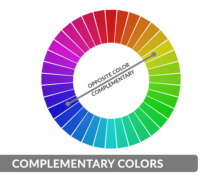 Complementary colors illustration, Color Theory in Food